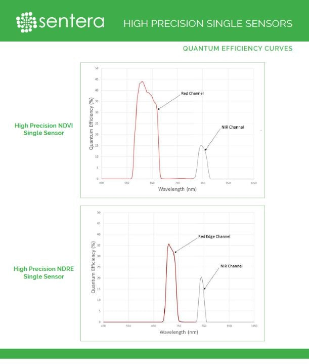 Sentera DJI Phantom 4 Pro V2.0 NDVI SKU 21916-03