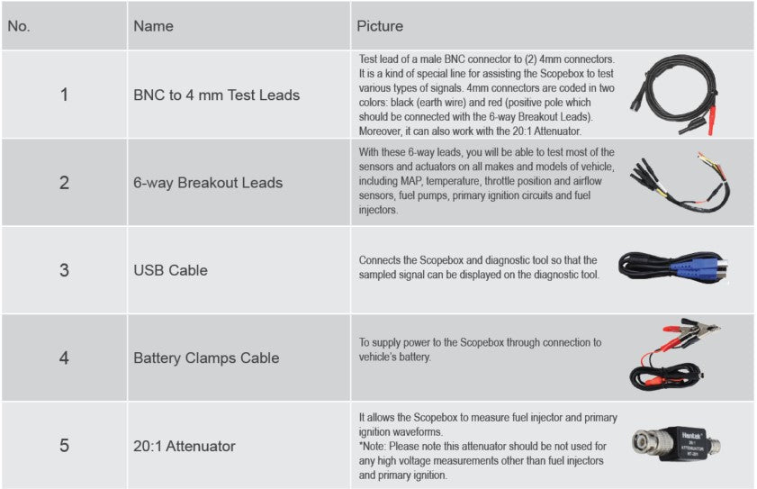 Launch Tech USA O2-1 Accessory Kit SKU 203010703