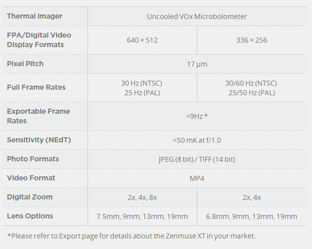 DJI FLIR Zenmuse XT 13mm Lens, Radiometric SKU ZXTA13FR