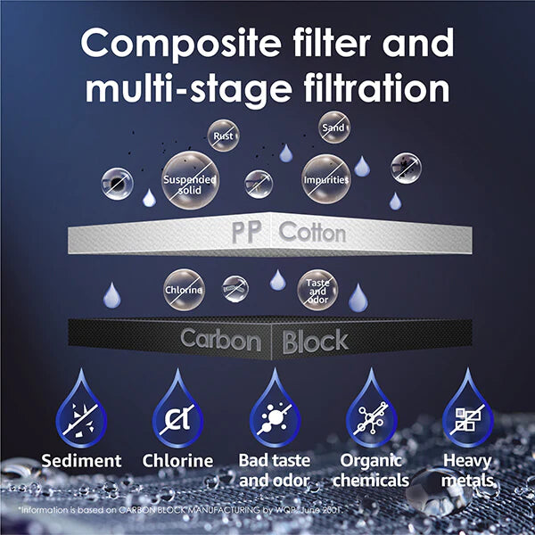 WaterDrop Replacement Filter SKU WD-N1-CF