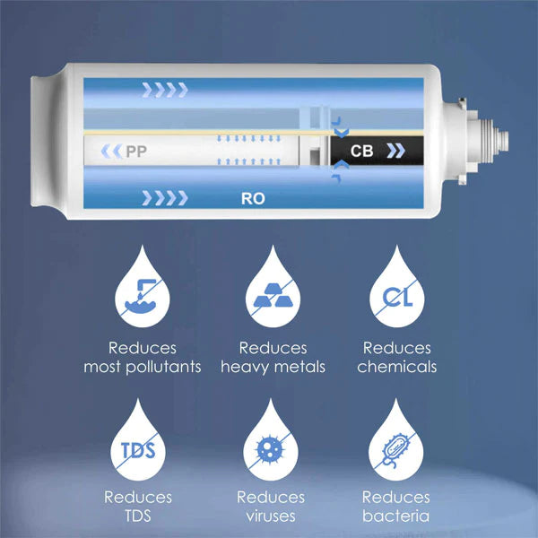 WaterDrop Replacement Filter SKU WD-G2MRO