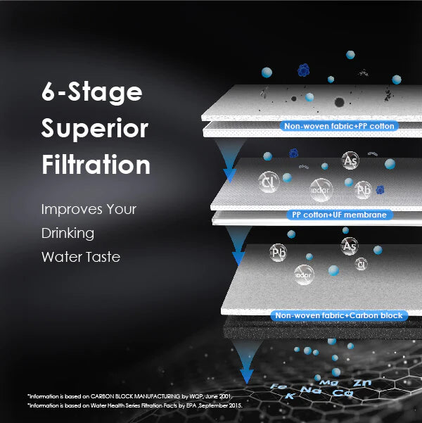 WaterDrop Replacement Filter SKU WD-C3