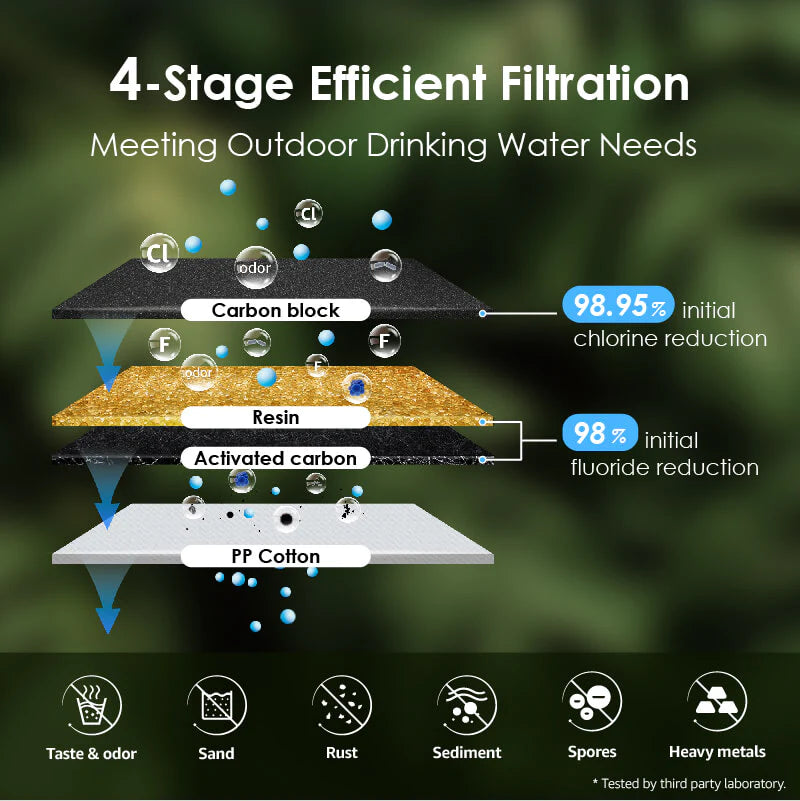 WaterDrop Water Filter System SKU WD-TK-FS