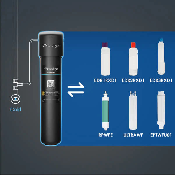 WaterDrop Exterior Refrigerator Water Filter SKU WD-15UC