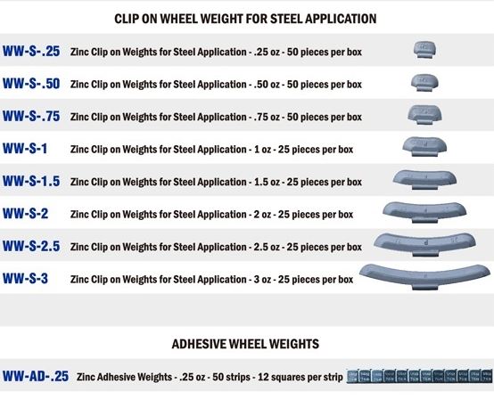 Tuxedo Basic Wheel Weight Kit SKU WW-BASIC