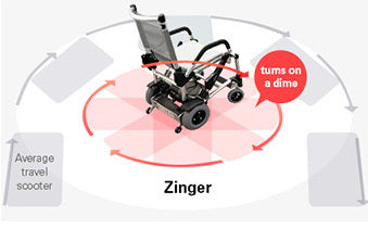 Journey Health & Lifestyle Zinger Power Wheelchair SKU 08300