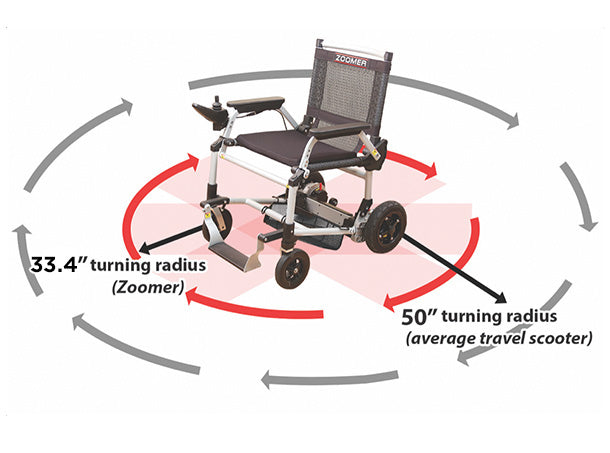 Journey Health & Lifestyle Zoomer Folding Power Mobility Chair w/ Joystick SKU 08360